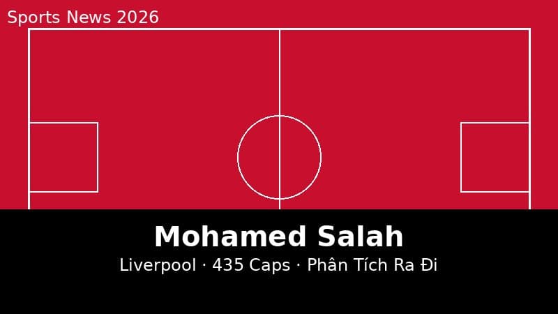 Salah Rời Liverpool: Phân Tích Hot-Take — 435 Trận, 1 Cuộc Chiến, Và Ai Thực Sự Đúng?