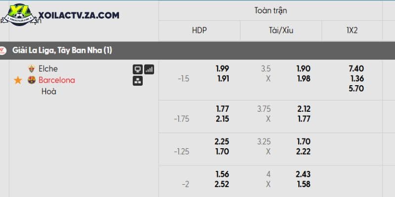 CLB nữ TP.HCM trước Naegohyang W: 3 bài học chiến thuật rút ra từ thế trận 3-0 ở mốc 93'