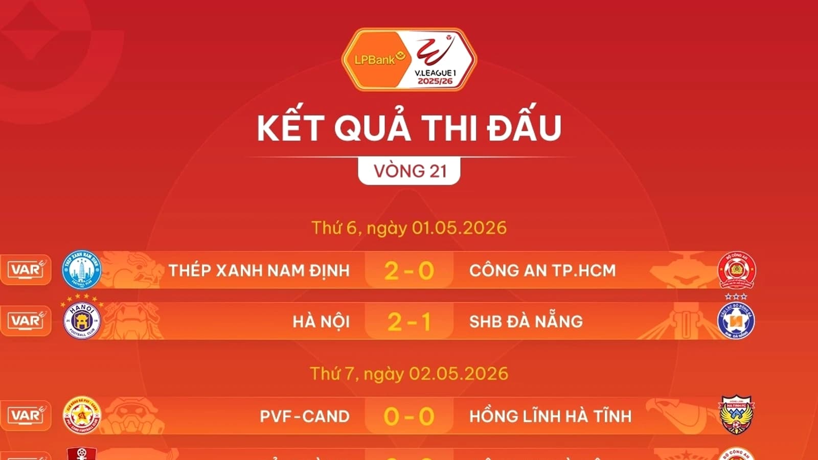 Tỷ Lệ Kèo MU 2026 – LA1Project Hướng Dẫn Đọc Kèo Chuẩn Từ A–Z