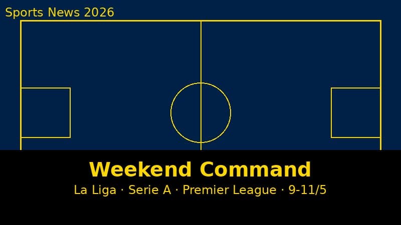 Command Center Cuối Tuần 9-11/5/2026: El Clásico Quyết Định La Liga + Serie A GV36 + Premier League GW37