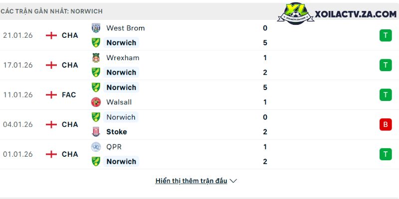 Arsenal dap tra hoai nghi bang man huy diet Spurs tai derby Bac London